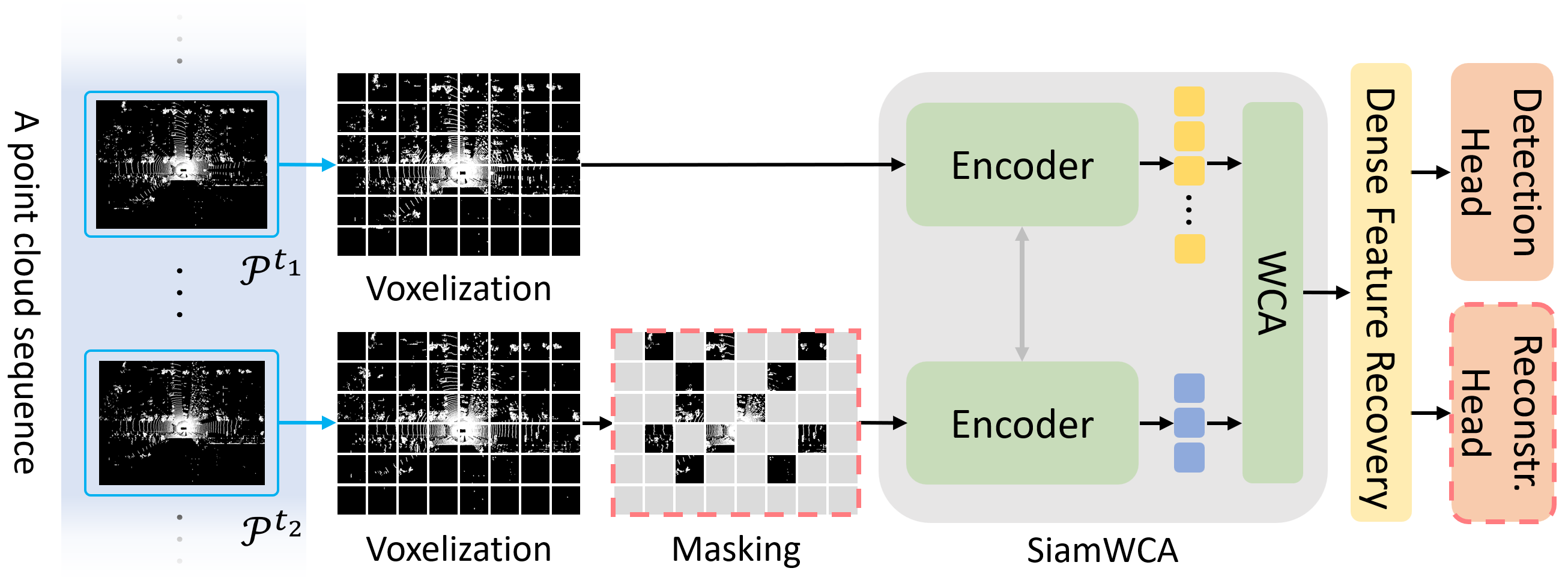 Method Overview